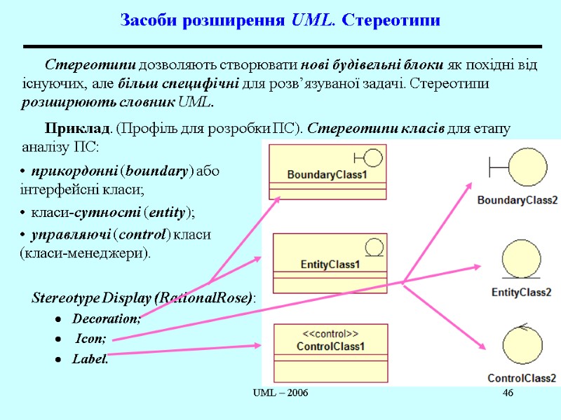 UML – 2006 46 Засоби розширення UML. Стереотипи   прикордонні (boundary) або інтерфейсні